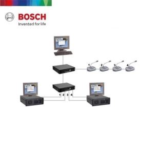 DCN‑SWIND Individual Channels